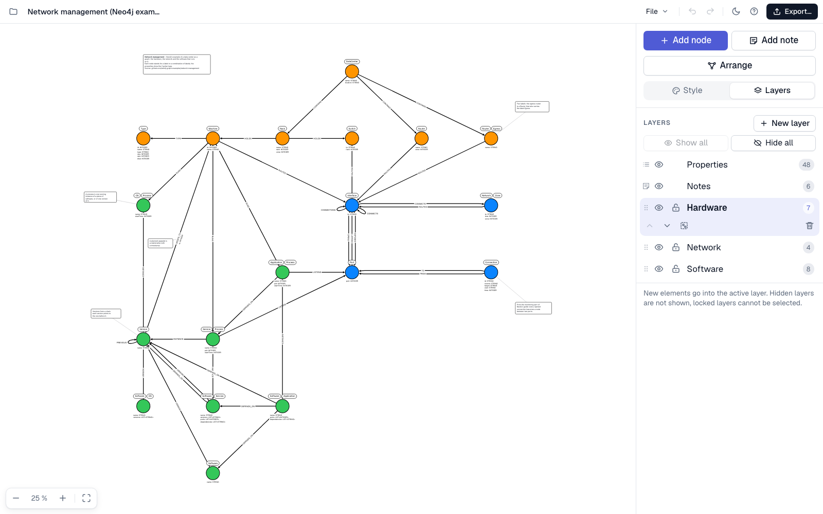 Grapht showing Neo4j's network management example as a graph model, with the layers panel to the right